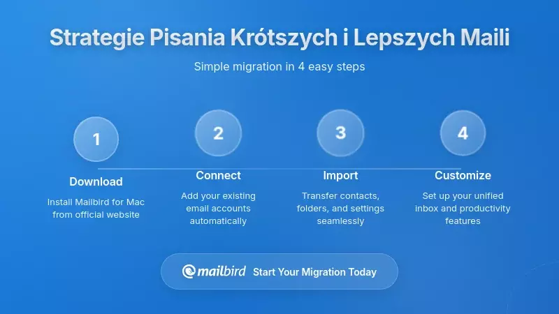 Praktyczne strategie pisania kr&oacute;tszych, lepszych e-maili