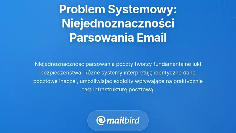 Schemat blokowy ilustrujący niejednoznaczności w analizie e-maili, pokazujący systematyczne problemy z bezpieczeństwem w systemach e-mail