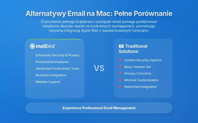 Alternatywne rozwiązania e-mailowe dla Mac: Kompletne por&oacute;wnanie