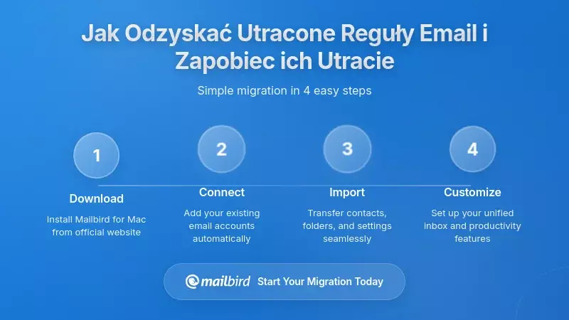 Jak odzyskać zniknęły reguły poczty Outlook i zapobiegać ich przyszłym zniknięciom