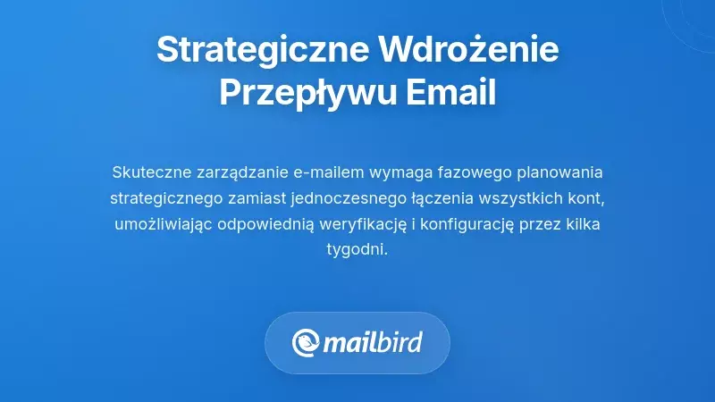 Strategiczne wdrożenie: budowanie fundamentu przepływu pracy z e-mailem