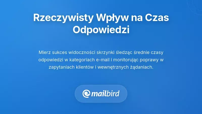 Panel pokazujący metryki czasu odpowiedzi na e-maile i poprawę wydajności