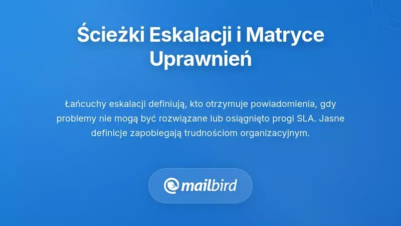 Macierz uprawnień łańcucha eskalacji z poziomami hierarchii powiadomień