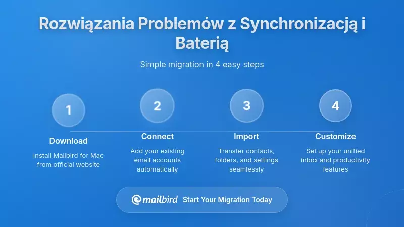 Praktyczne rozwiązania: jak naprawić problemy z synchronizacją e-mail i baterią