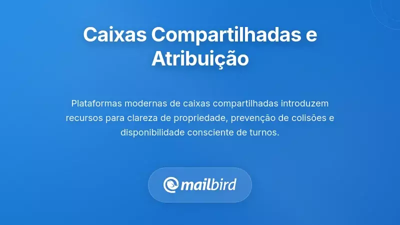 Painel da plataforma moderna de caixa de entrada partilhada mostrando funcionalidades de atribui&ccedil;&atilde;o de e-mail e preven&ccedil;&atilde;o de colis&otilde;es