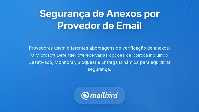 Como Diferentes Fornecedores de Email Lidam com a Segurança dos Anexos