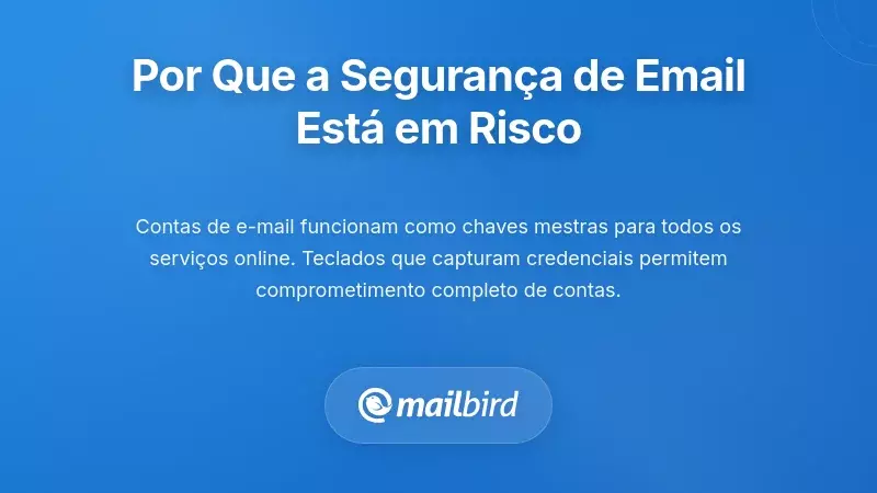 Aplicativo de teclado de terceiros acessando dados de email mostrando vulnerabilidades de segurança e riscos de privacidade