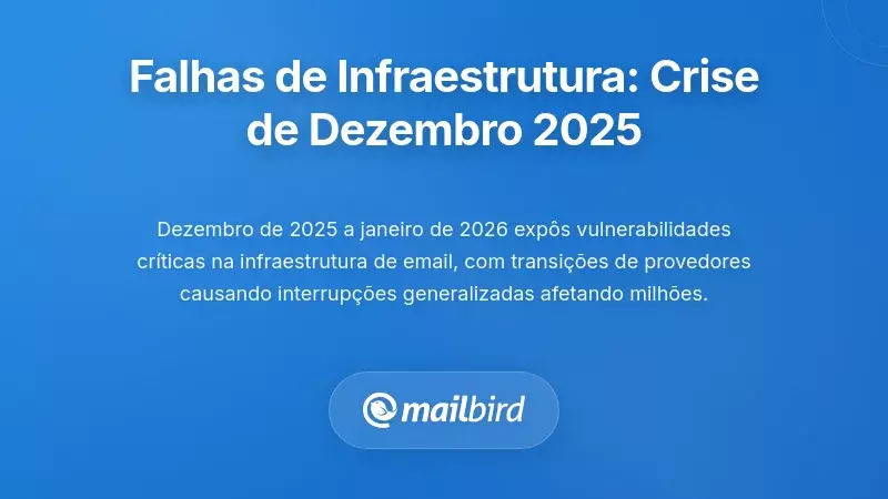 Falhas na Infraestrutura: Compreender a Crise de Dezembro de 2025