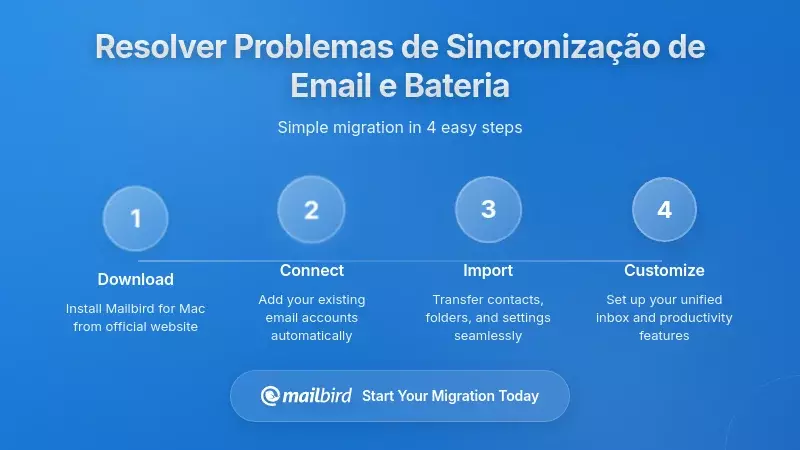 Solu&ccedil;&otilde;es Pr&aacute;ticas: Como Resolver Problemas de Sincroniza&ccedil;&atilde;o de E-mail e Drenagem da Bateria