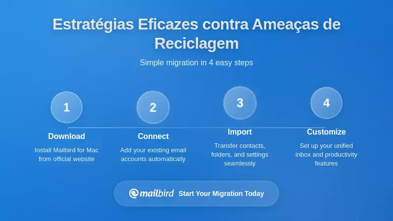 Estratégias Eficazes para se Proteger de Ameaças Relacionadas com a Reciclagem