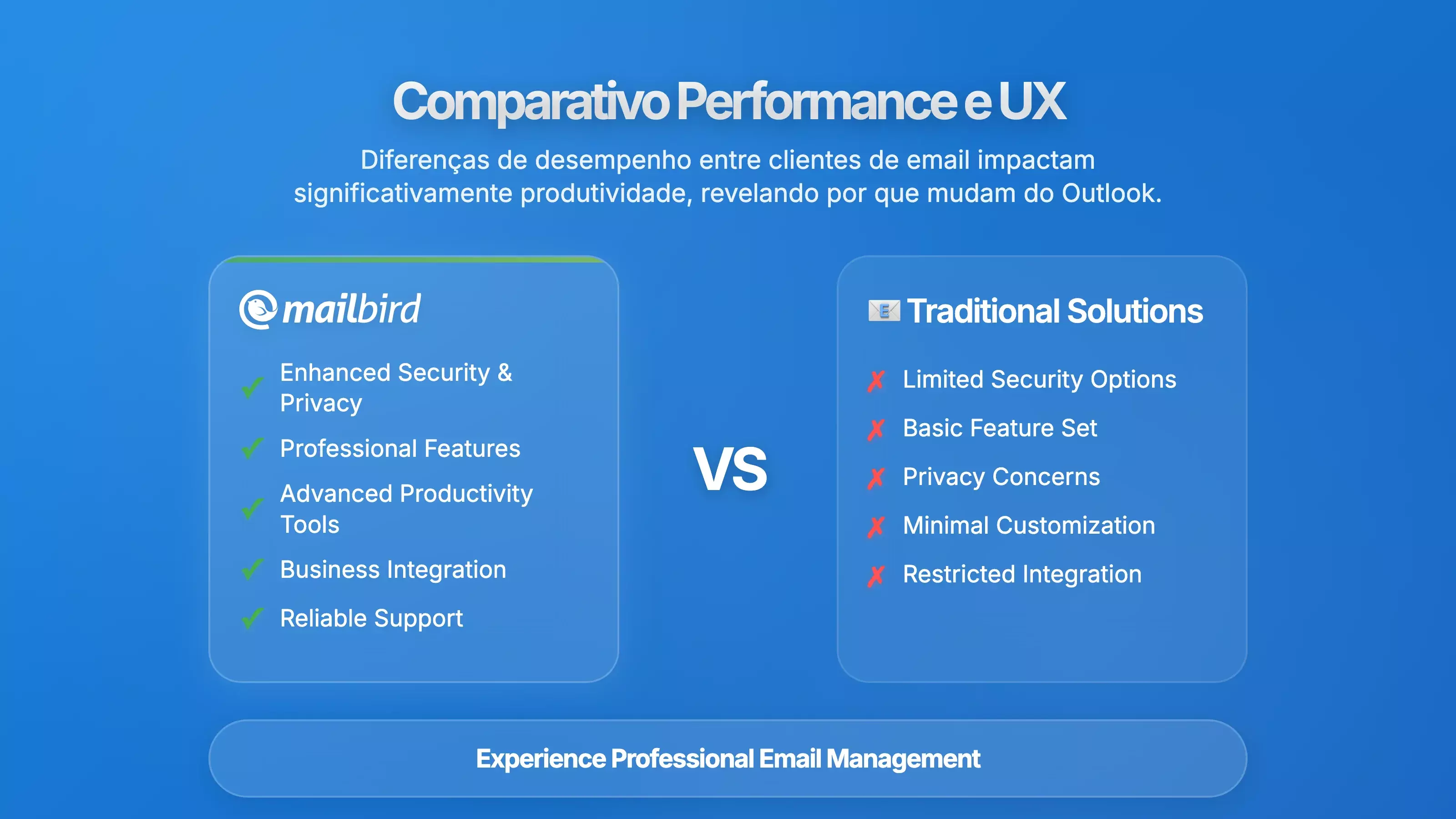 Compara&ccedil;&atilde;o de desempenho entre Outlook e clientes de email para Mac mais r&aacute;pidos
