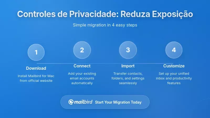 Utilizador do Mailbird a configurar defini&ccedil;&otilde;es de privacidade para proteger emails contra acesso do assistente de voz