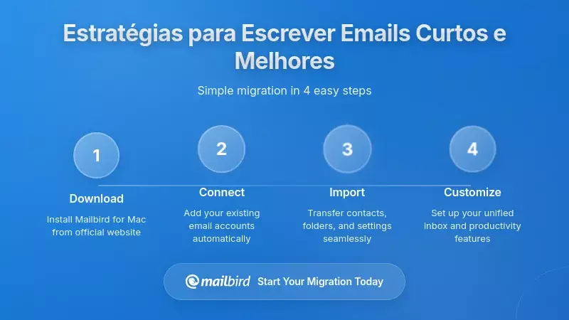 Estrat&eacute;gias Pr&aacute;ticas para Escrever Emails Mais Curtos e Melhores