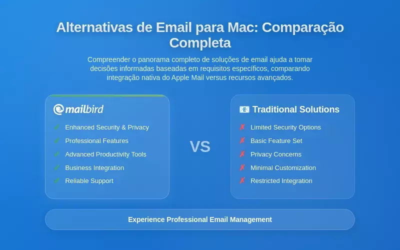 Seguran&ccedil;a e Conformidade: Proteger Comunica&ccedil;&otilde;es Empresariais