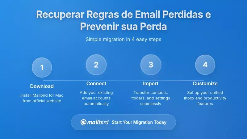Como Recuperar Regras de E-mail do Outlook Perdidas e Evitar Futuras Desaparições