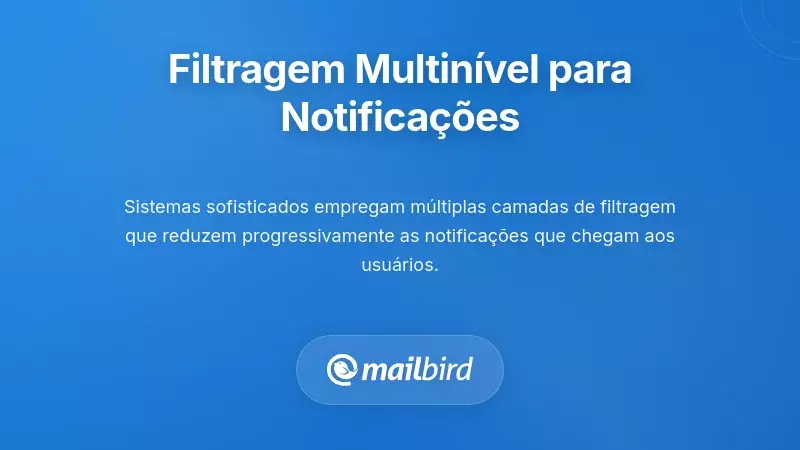 Construir Filtros em Múltiplas Camadas para o Redimensionamento Progressivo de Notificações