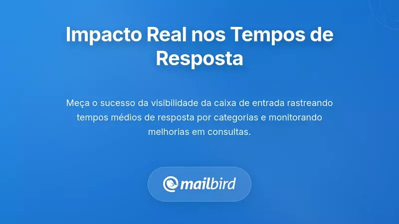 Painel de controlo mostrando m&eacute;tricas de tempo de resposta de e-mail e melhorias no desempenho