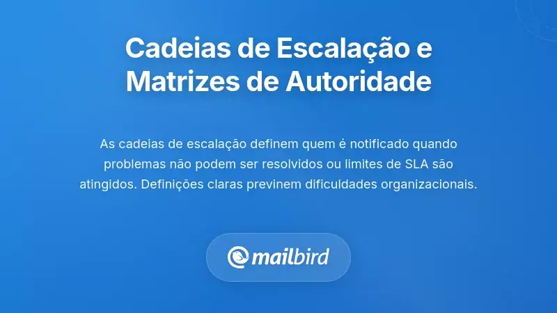 Matriz de autoridade da cadeia de escalonamento com níveis hierárquicos de notificação