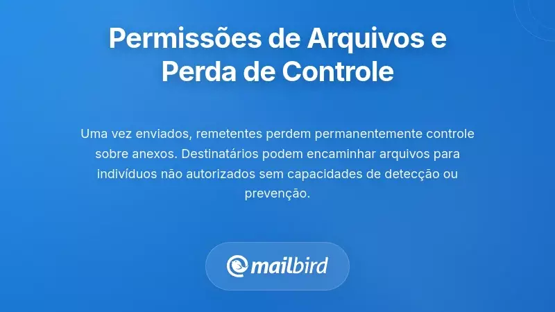 O Papel Cr&iacute;tico das Permiss&otilde;es de Ficheiros e a Perda de Controlo