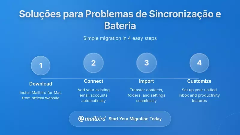 Solu&ccedil;&otilde;es Pr&aacute;ticas: Como Resolver Problemas de Sincroniza&ccedil;&atilde;o de Email e Bateria