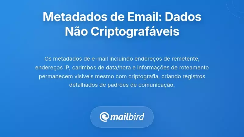 Exposi&ccedil;&atilde;o de Metadados de Email: A Informa&ccedil;&atilde;o que N&atilde;o Pode Ser Encriptada