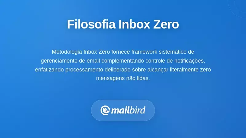 Painel da metodologia Inbox Zero mostrando fluxo de gerenciamento de e-mail e organiza&ccedil;&atilde;o