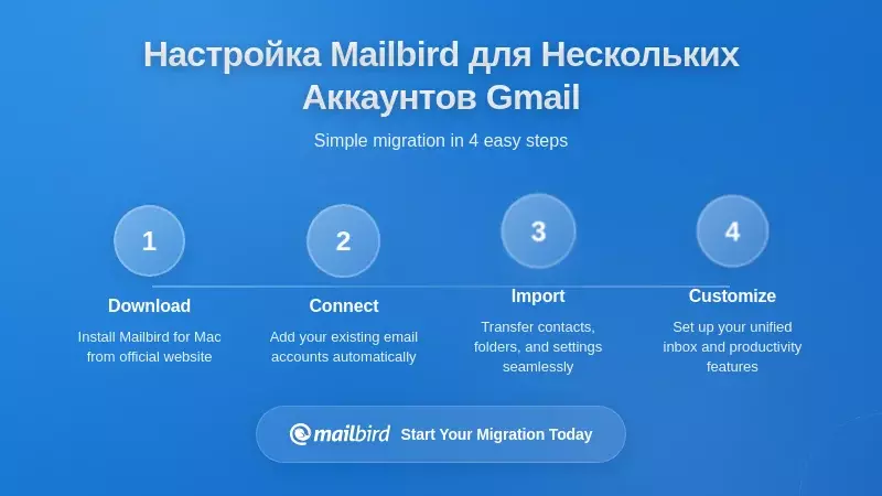 Экран настройки почтового клиента Mailbird с конфигурацией нескольких учетных записей Gmail