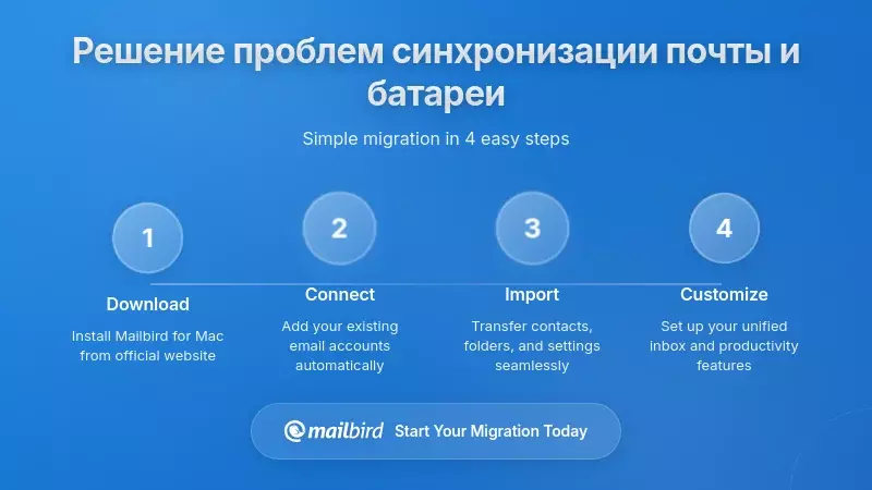 Практические решения: как исправить проблемы с синхронизацией почты и разрядкой батареи