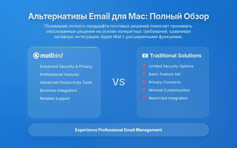Безопасность и соответствие: защита бизнес-коммуникаций