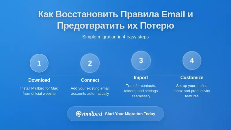 Как восстановить исчезли правила электронной почты Outlook и предотвратить их пропажу в будущем