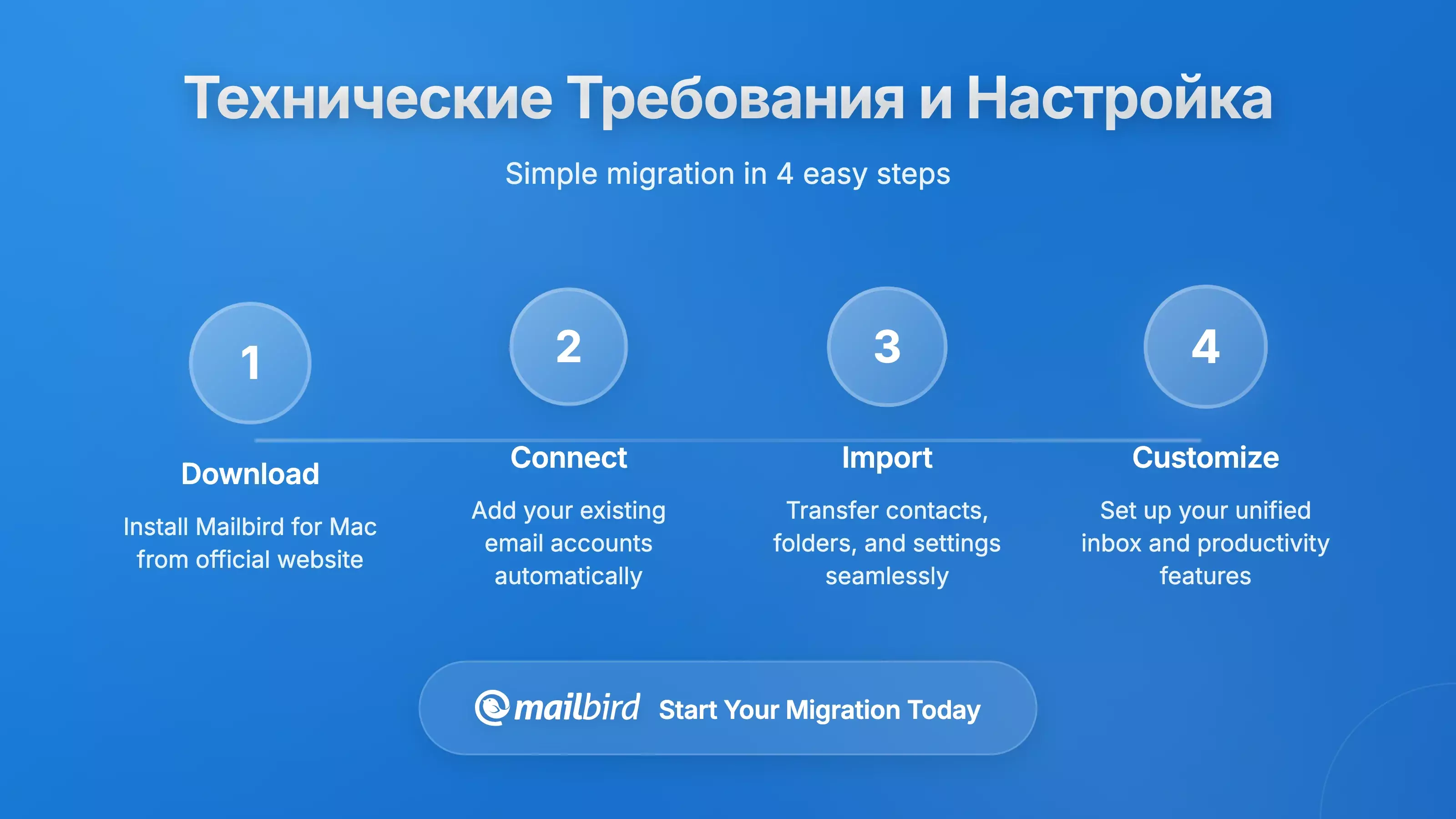 Экран технической конфигурации, показывающий настройки сервера GMX IMAP/SMTP для настройки почтового клиента на Mac