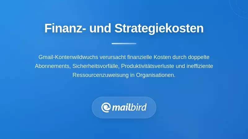 Grafik zur finanziellen Auswirkung, die die Kosten von Gmail-Konten-Ausbreitung einschließlich Sicherheitsvorfällen und Produktivitätsverlust zeigt