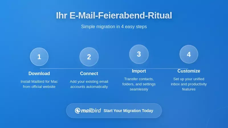 Schritt-für-Schritt visuelle Anleitung zur Umsetzung des täglichen E-Mail-Abschlussrituals