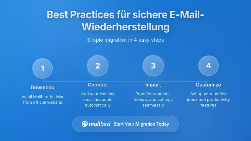Beste Praktiken zur Sicherung Ihrer E-Mail-Wiederherstellungsoptionen