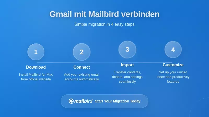 Praktische Umsetzung: Gmail mit Mailbird koppeln