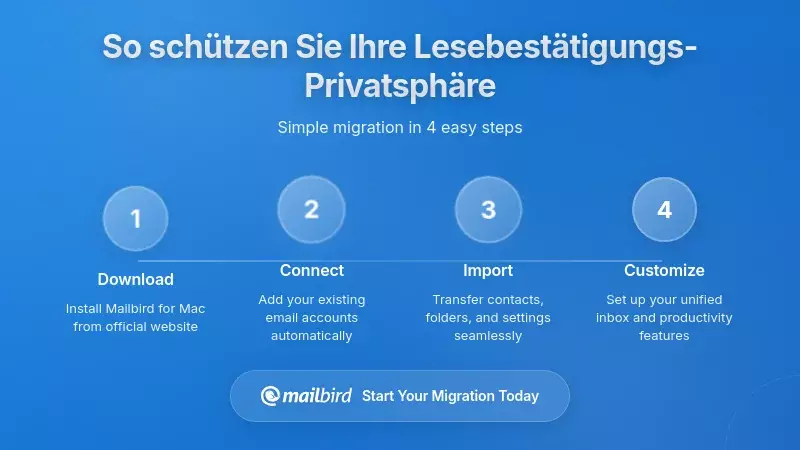 Praktische Strategien zum Schutz Ihrer Datenschutz bei Bestätigungs-E-Mails
