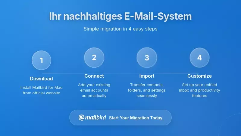 Person organisiert E-Mail-Workflow mit visuellem Aufgabenverwaltungssystem für ADHS-freundliche Produktivität