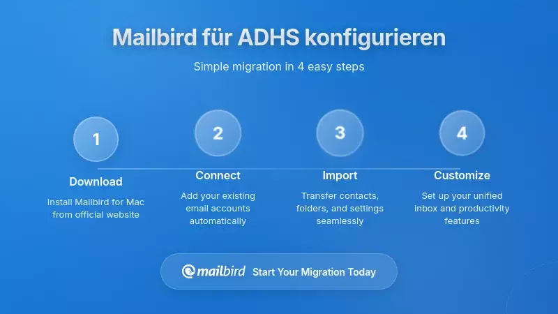Mailbird f&uuml;r einen ADHS-optimierten Workflow konfigurieren