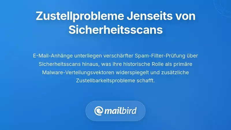 Diagramm zu Zustellproblemen bei E-Mails und Anhangsfilterung