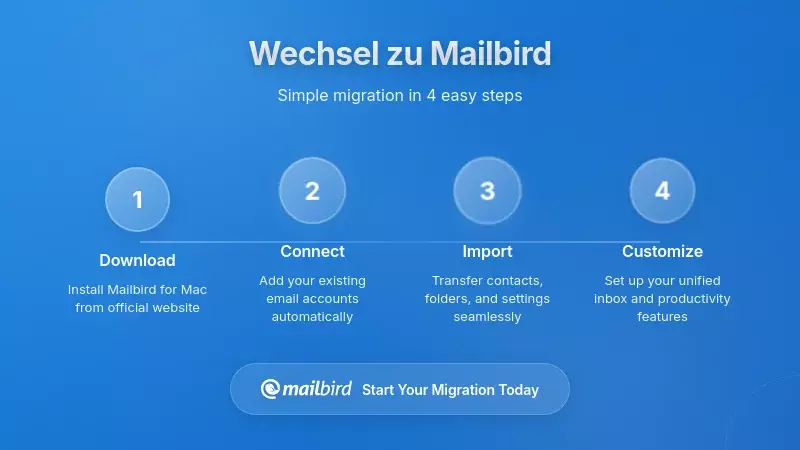Schritt-für-Schritt-Migrationsprozess von Outlook zu Mailbird mit Datenübertragung und Einrichtung