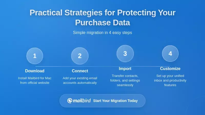Practical Strategies for Protecting Your Purchase Data