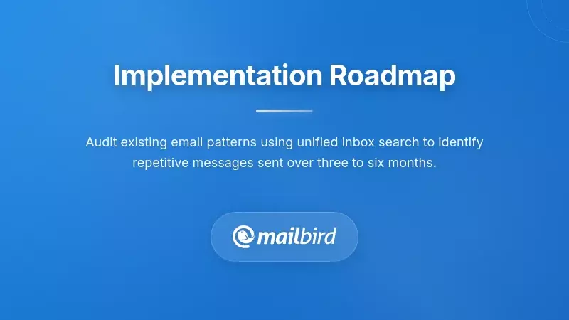 Implementation roadmap phases for converting emails into searchable knowledge base system