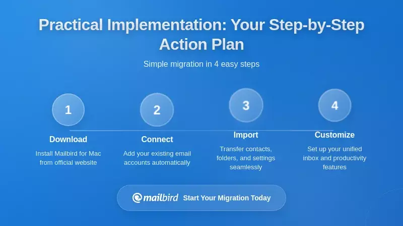 Practical Implementation: Your Step-by-Step Action Plan