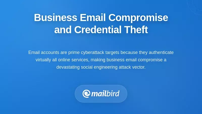 Business email compromise attack showing credential theft and account security breach