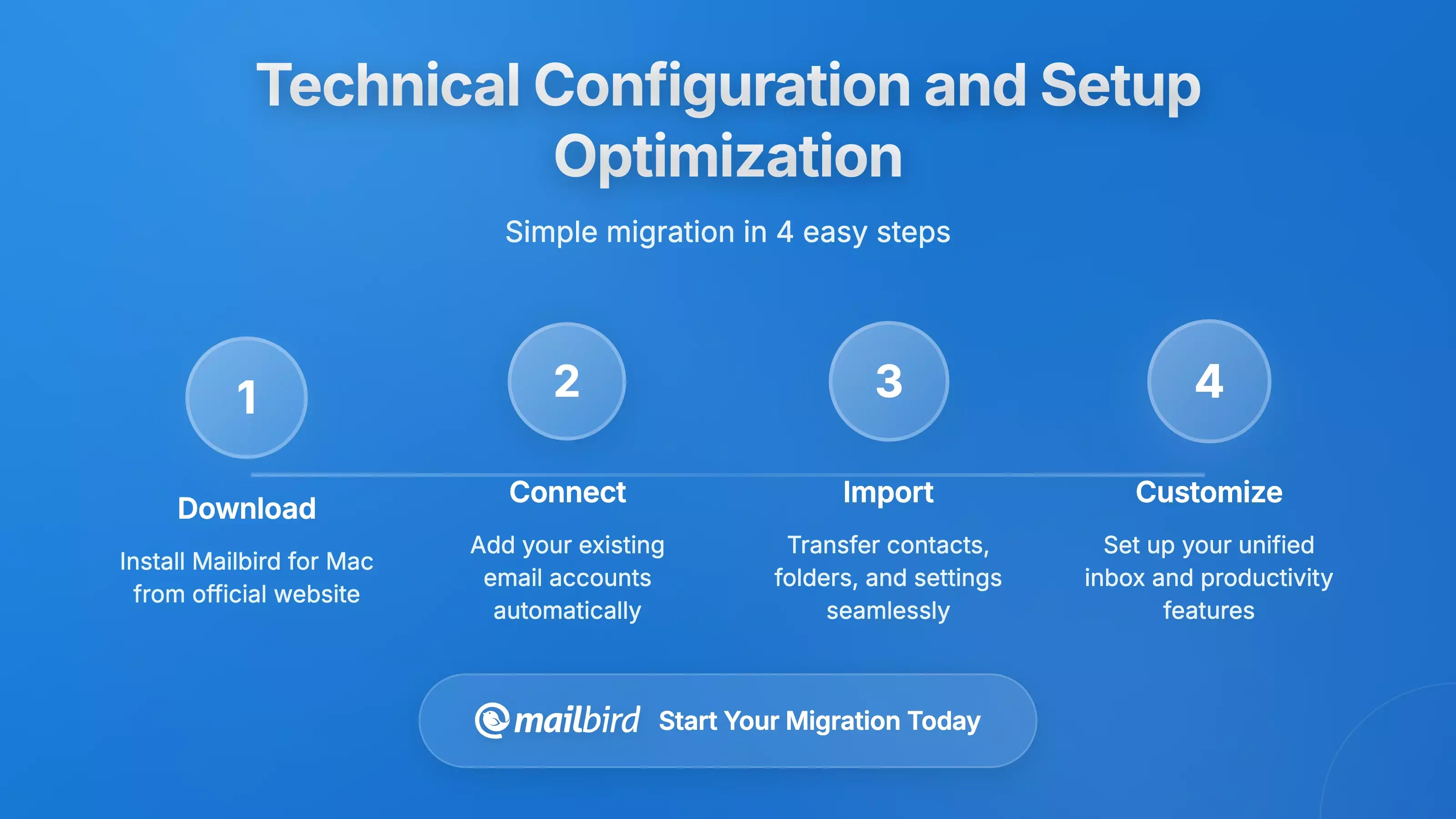 GMX server configuration settings and technical setup optimization for Mac email clients