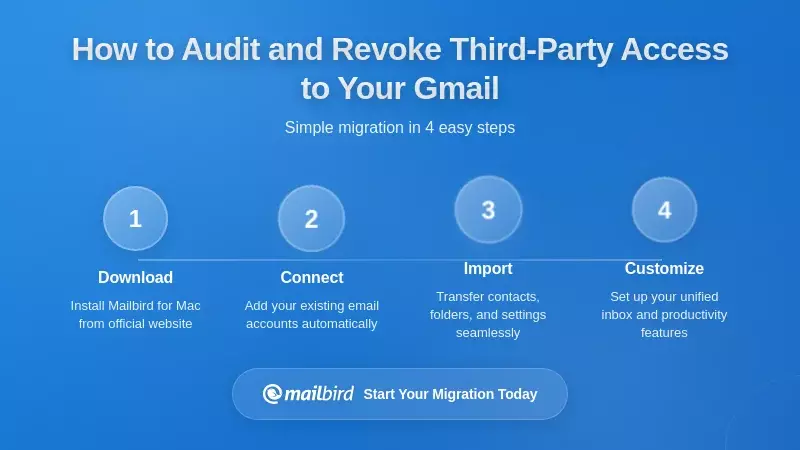 How to Audit and Revoke Third-Party Access to Your Gmail