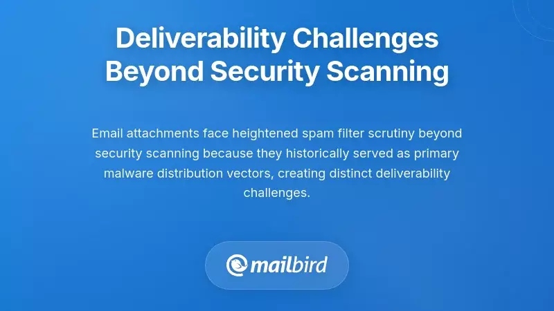 Email deliverability challenges flowchart beyond security scanning processes