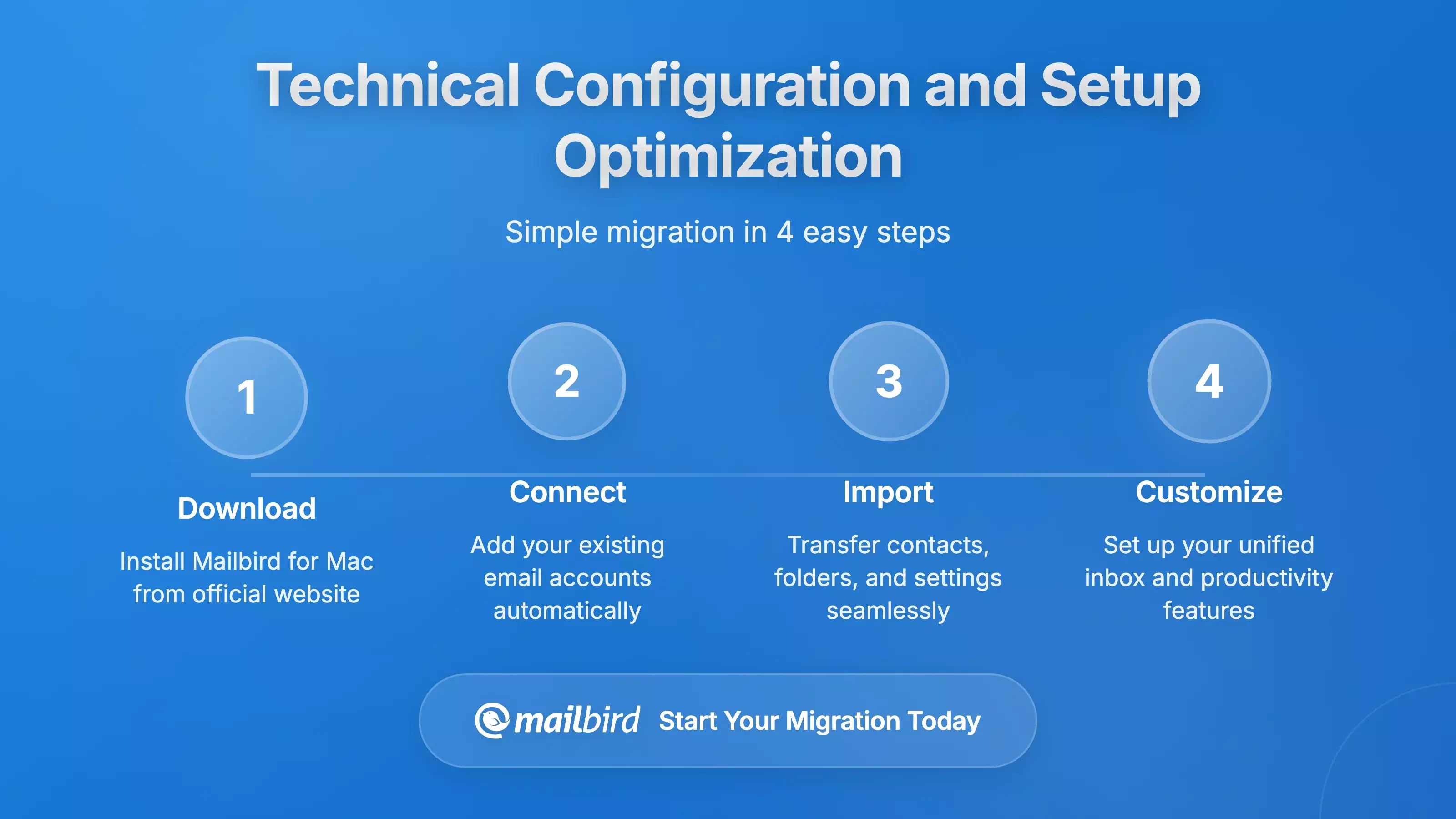 GMX server configuration settings and setup optimization for Mac email clients