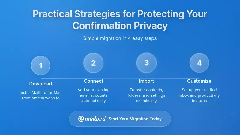 Practical Strategies for Protecting Your Confirmation Privacy