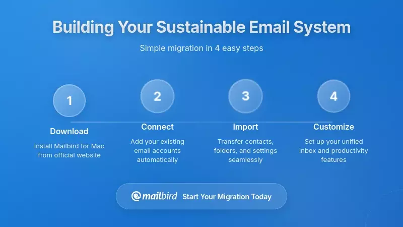 Person organizing email workflow with visual task management system for ADHD-friendly productivity